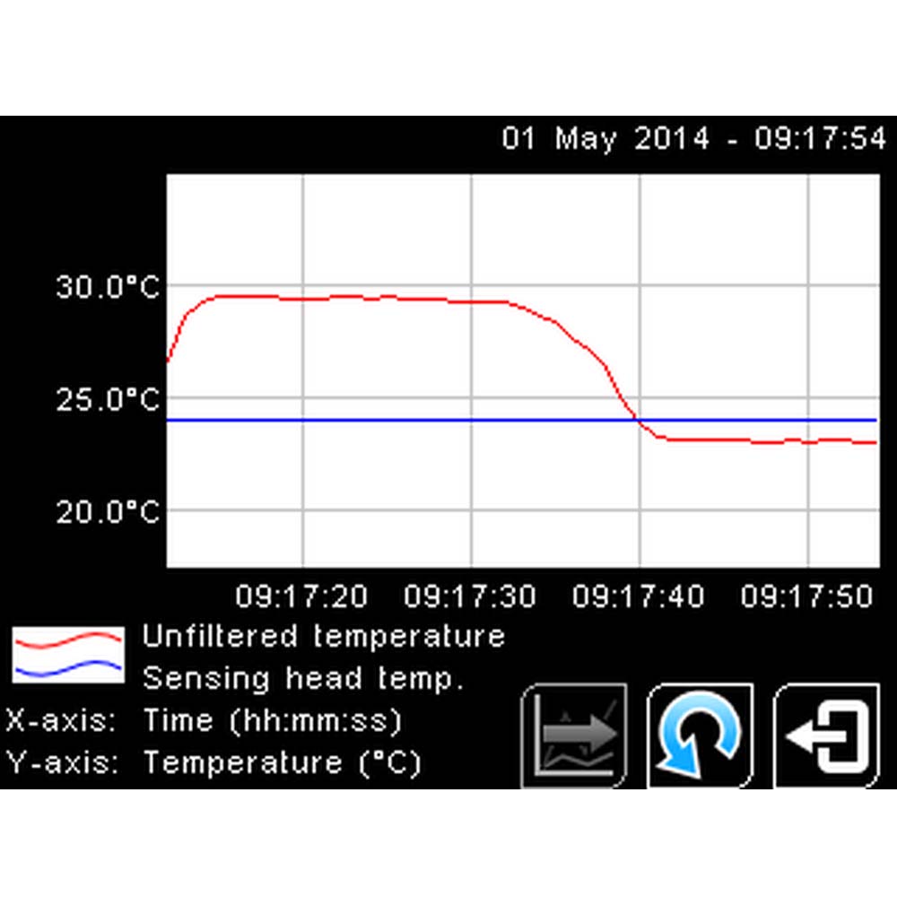 Calex PyroMini IR-sensor med display eksempelbruk Calex PyroMini IR-sensor med display eksempelbruk