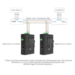 UbiBot DPL1 nettverksenhet for kraftlinjekommunikasjon flere målere tilkoblet