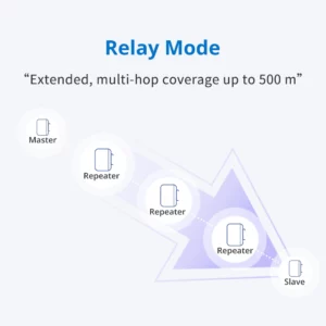 UbiBot DPL1 nettverksenhet for kraftlinjekommunikasjon forlenger opp til 500 meter