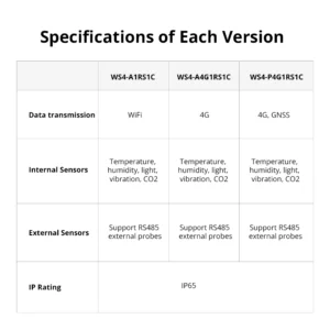 UbiBot WS4 sammenligning for modeller